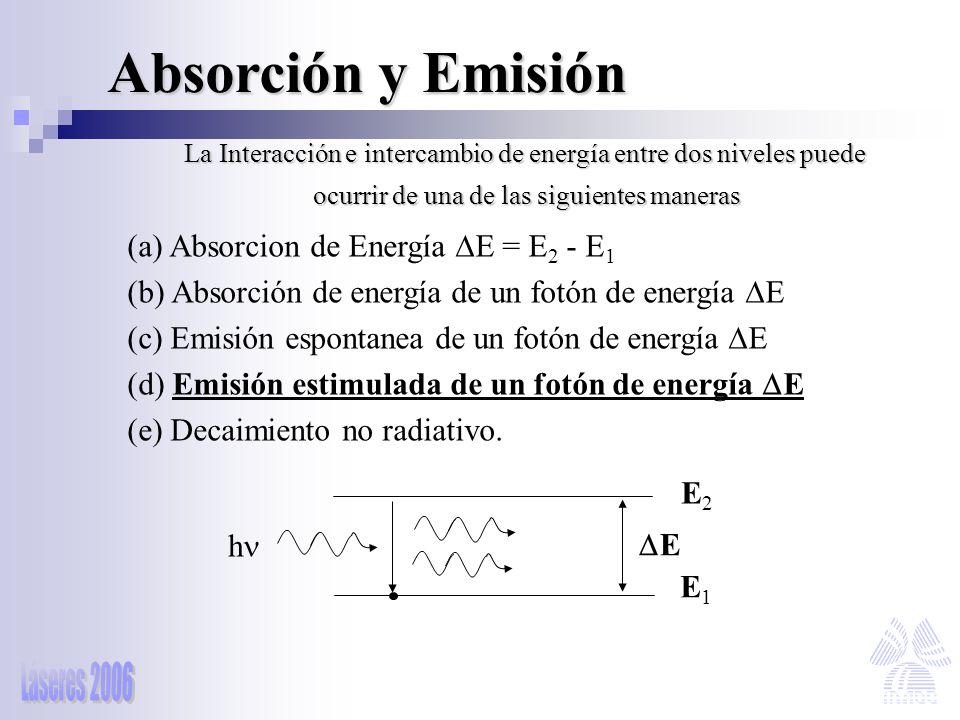 Absorción y Emisión (a) Absorcion de Energía E = E2 - E1