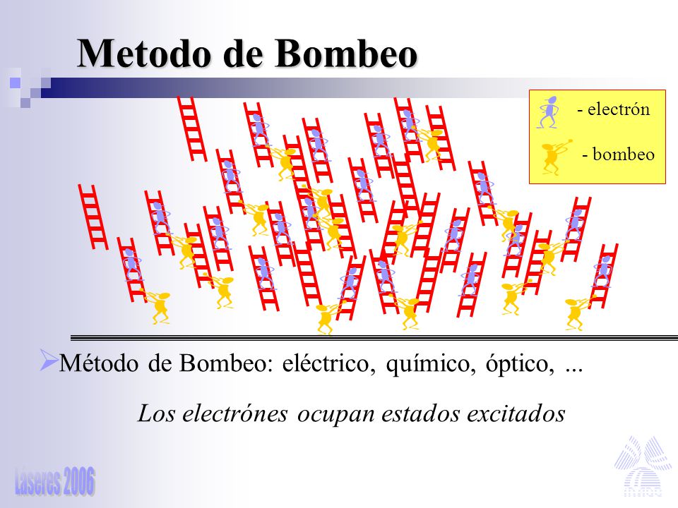 Metodo de Bombeo Método de Bombeo: eléctrico, químico, óptico, ...