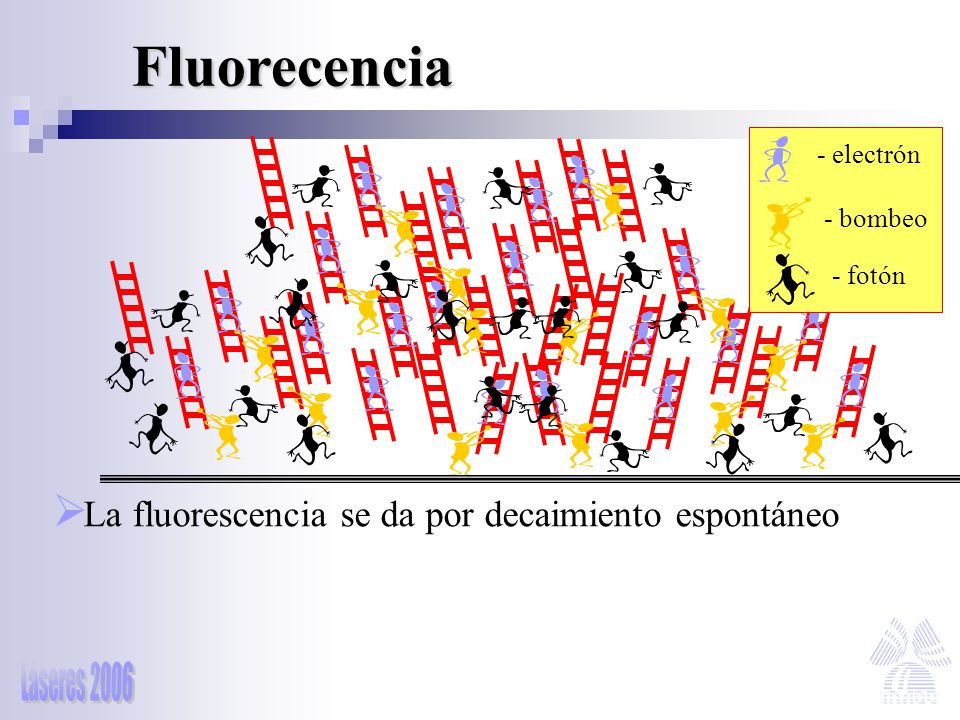 Fluorecencia La fluorescencia se da por decaimiento espontáneo