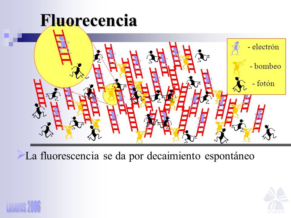 Fluorecencia La fluorescencia se da por decaimiento espontáneo