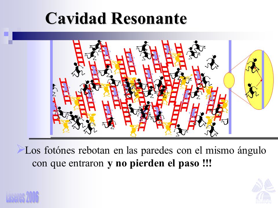 Cavidad Resonante Los fotónes rebotan en las paredes con el mismo ángulo.