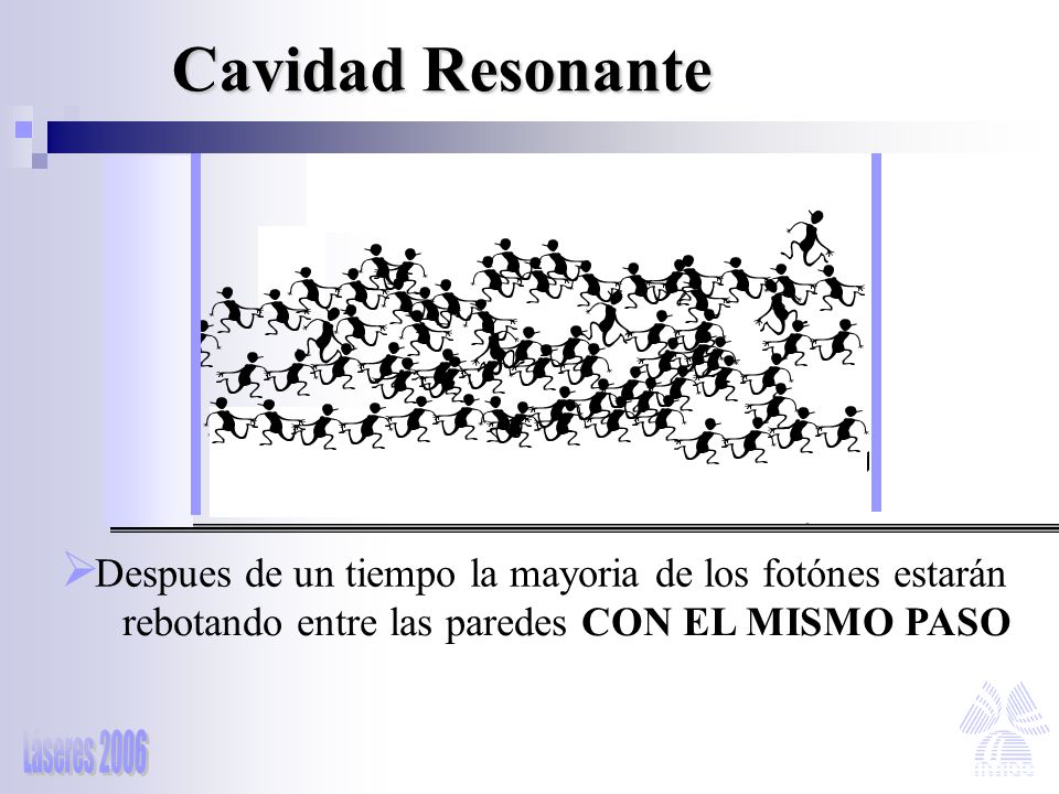 Cavidad Resonante Despues de un tiempo la mayoria de los fotónes estarán.