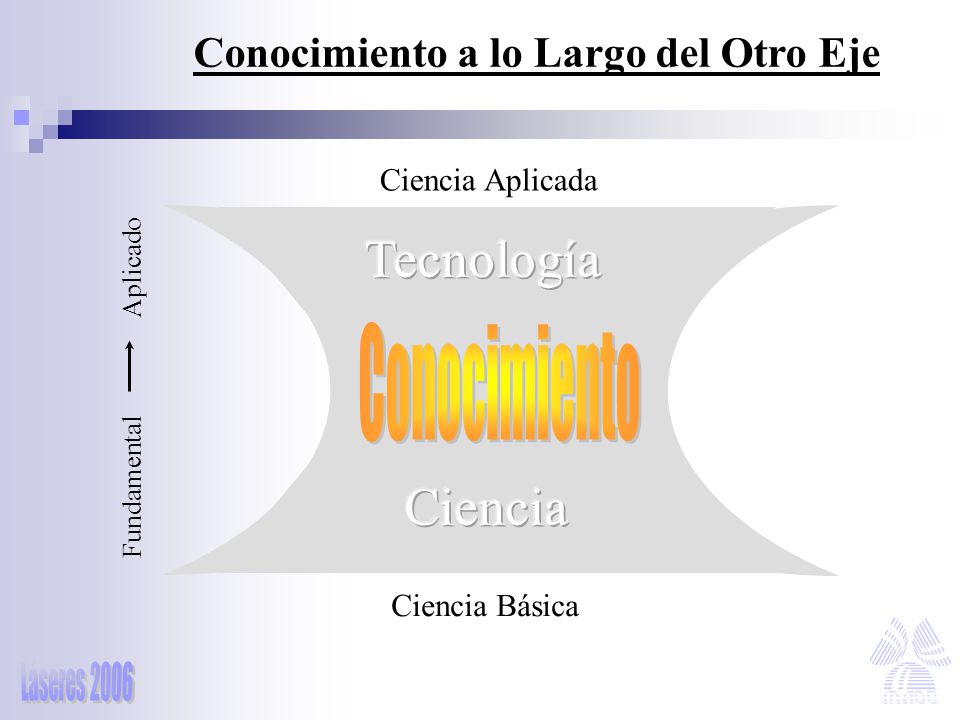 Tecnología Ciencia Conocimiento Conocimiento a lo Largo del Otro Eje
