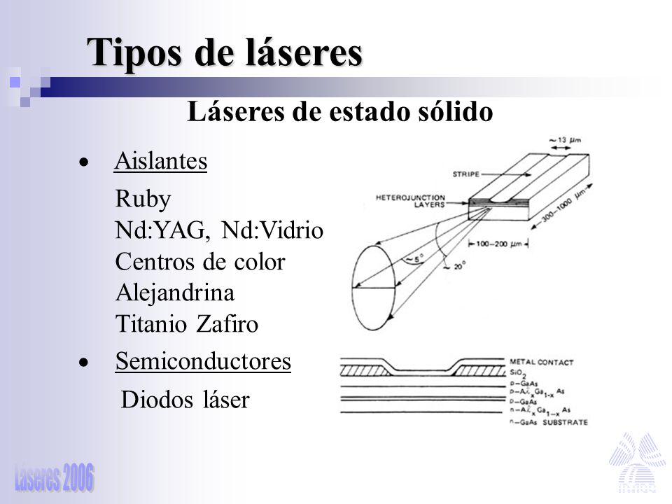 Tipos de láseres Láseres de estado sólido Aislantes Ruby