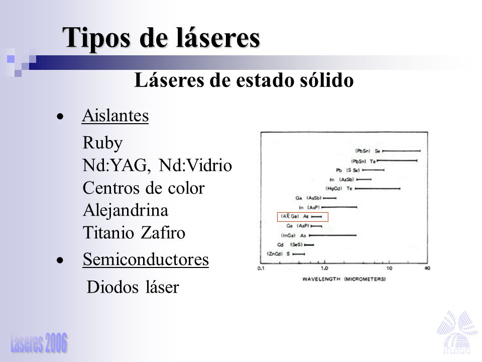 Tipos de láseres Láseres de estado sólido Aislantes Ruby