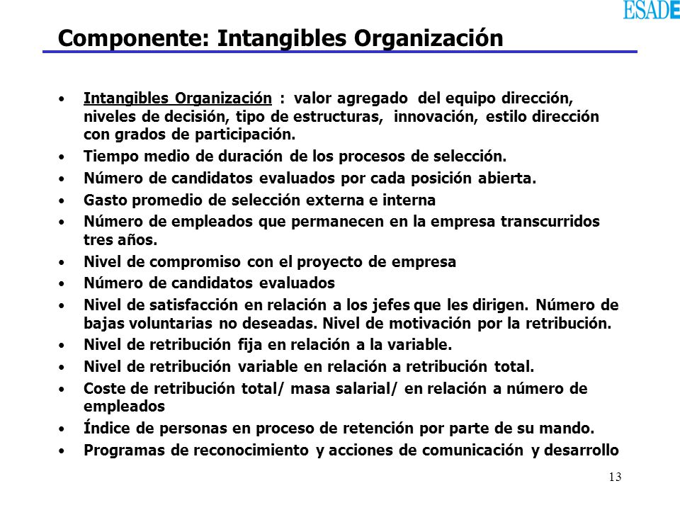Componente: Intangibles Organización