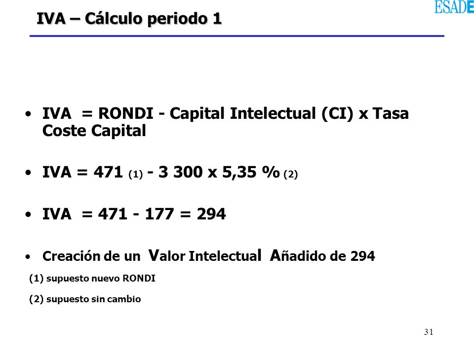 IVA = RONDI - Capital Intelectual (CI) x Tasa Coste Capital