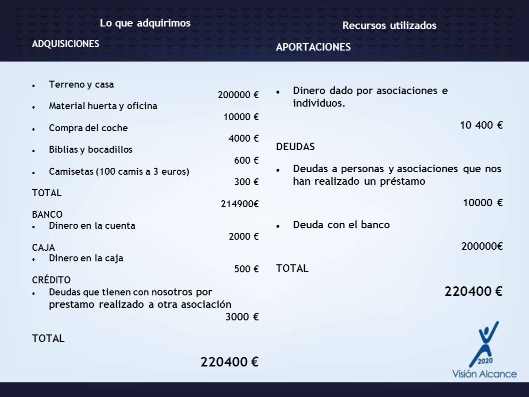 € € Lo que adquirimos Recursos utilizados APORTACIONES