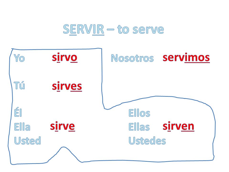 SERVIR – to serve sirvo servimos sirves sirve sirven Yo Nosotros Tú