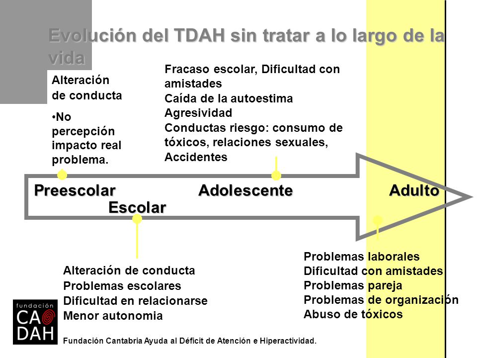 Evolución del TDAH sin tratar a lo largo de la vida