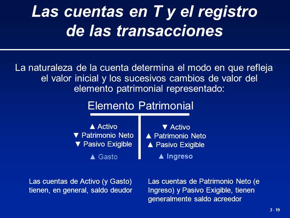 Las cuentas en T y el registro de las transacciones