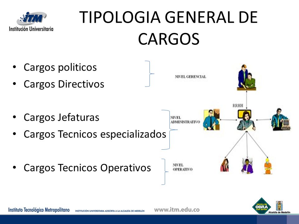TIPOLOGIA GENERAL DE CARGOS