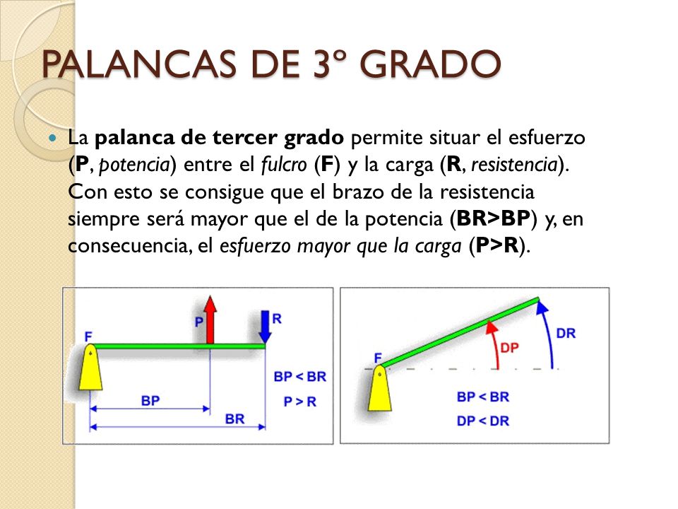 MECANISMOS 1- PALANCAS. 1º GRADO. 2º GRADO - ppt video online descargar