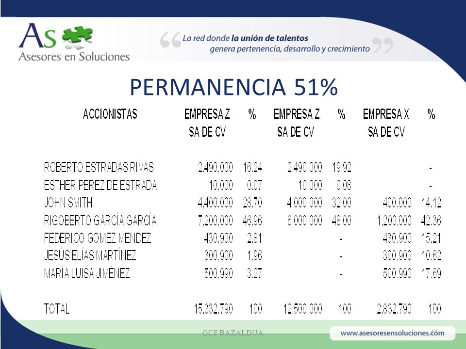 PERMANENCIA 51% GCF BAZALDUA