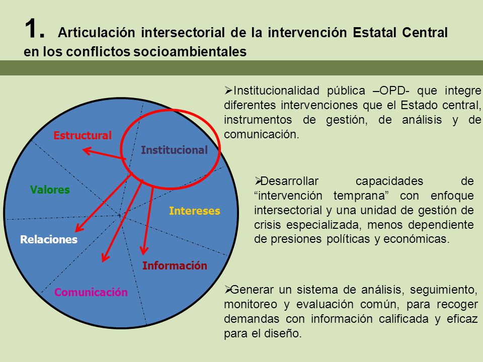 1. Articulación intersectorial de la intervención Estatal Central en los conflictos socioambientales