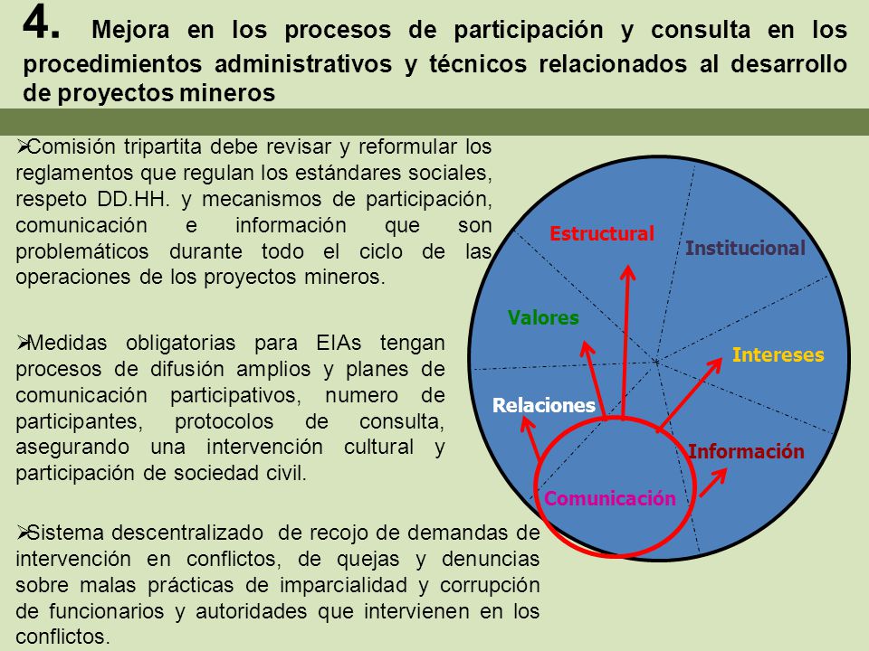 4. Mejora en los procesos de participación y consulta en los procedimientos administrativos y técnicos relacionados al desarrollo de proyectos mineros