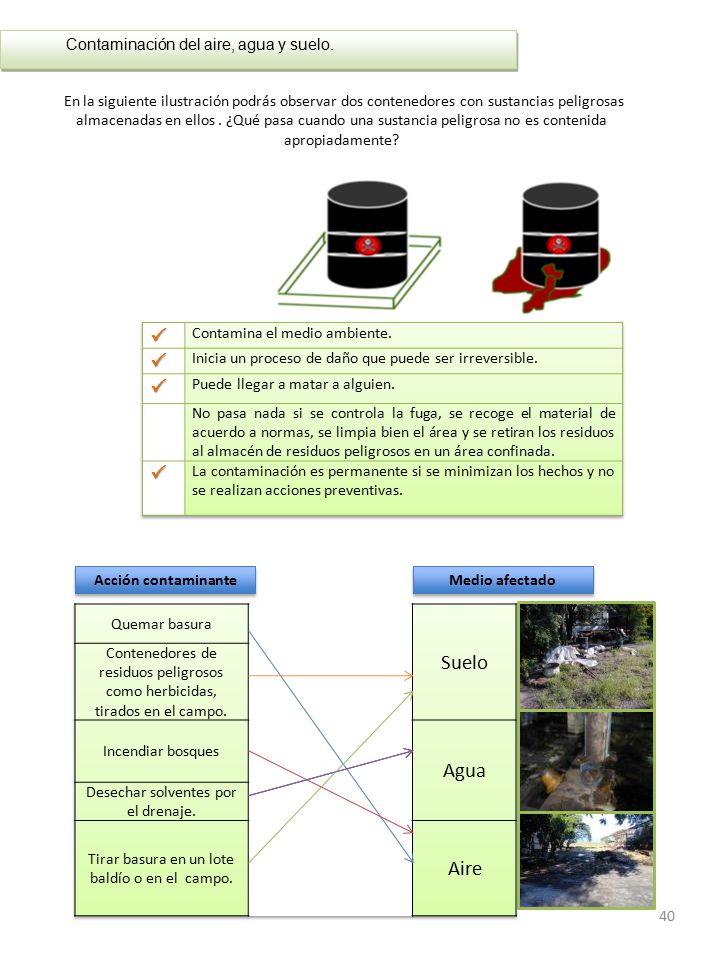  Suelo Agua Aire Contaminación del aire, agua y suelo.