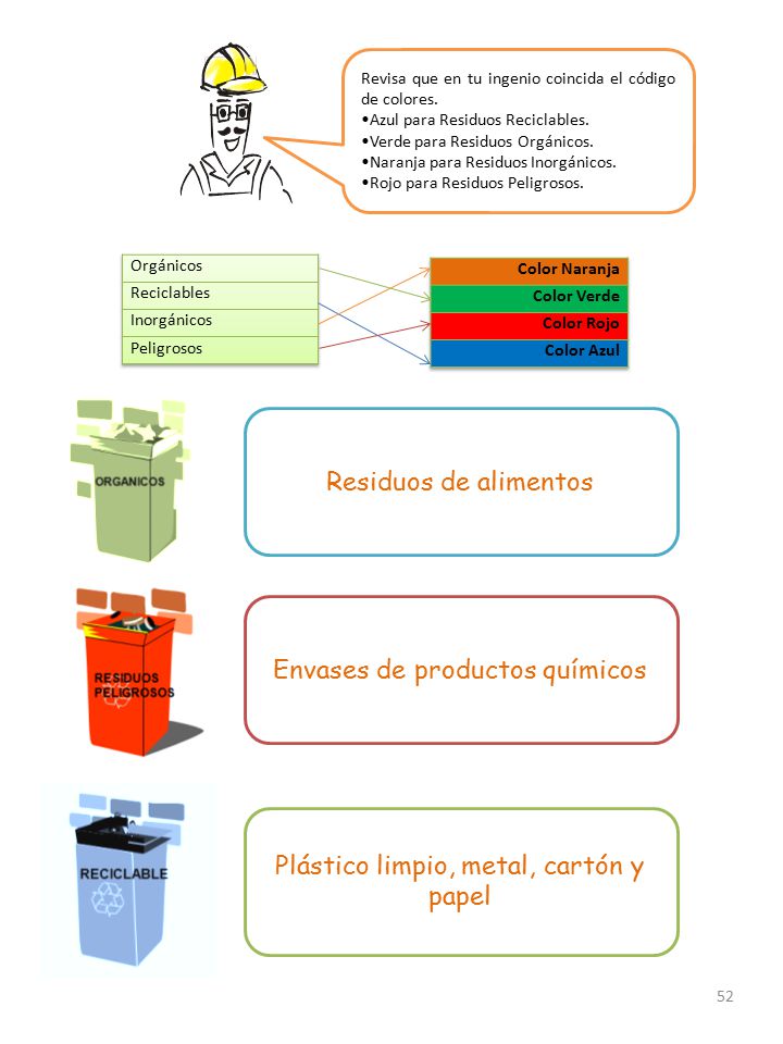 Envases de productos químicos