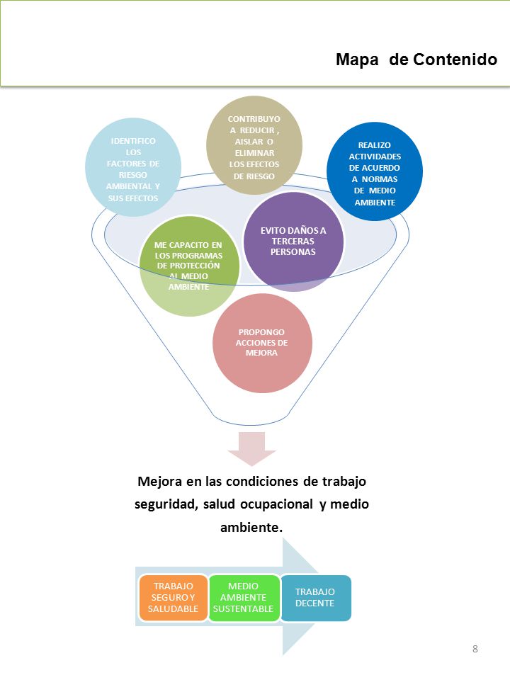 Mapa de Contenido Mejora en las condiciones de trabajo
