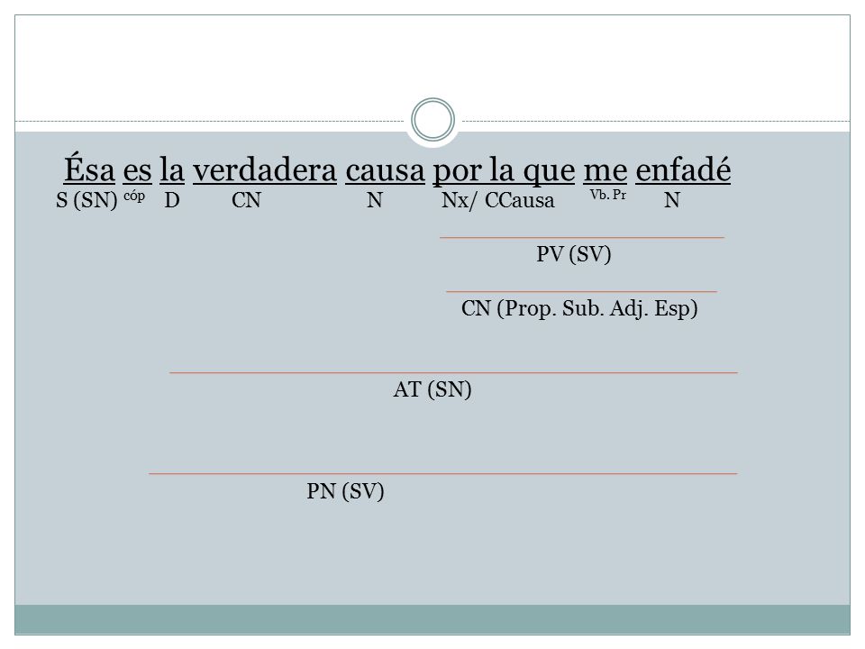 Ésa es la verdadera causa por la que me enfadé