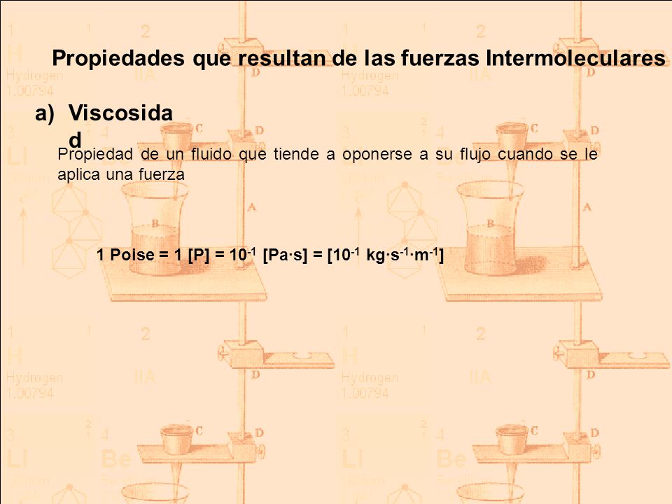 Propiedades que resultan de las fuerzas Intermoleculares