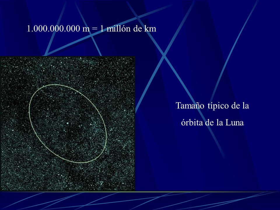 m = 1 millón de km Tamaño típico de la órbita de la Luna