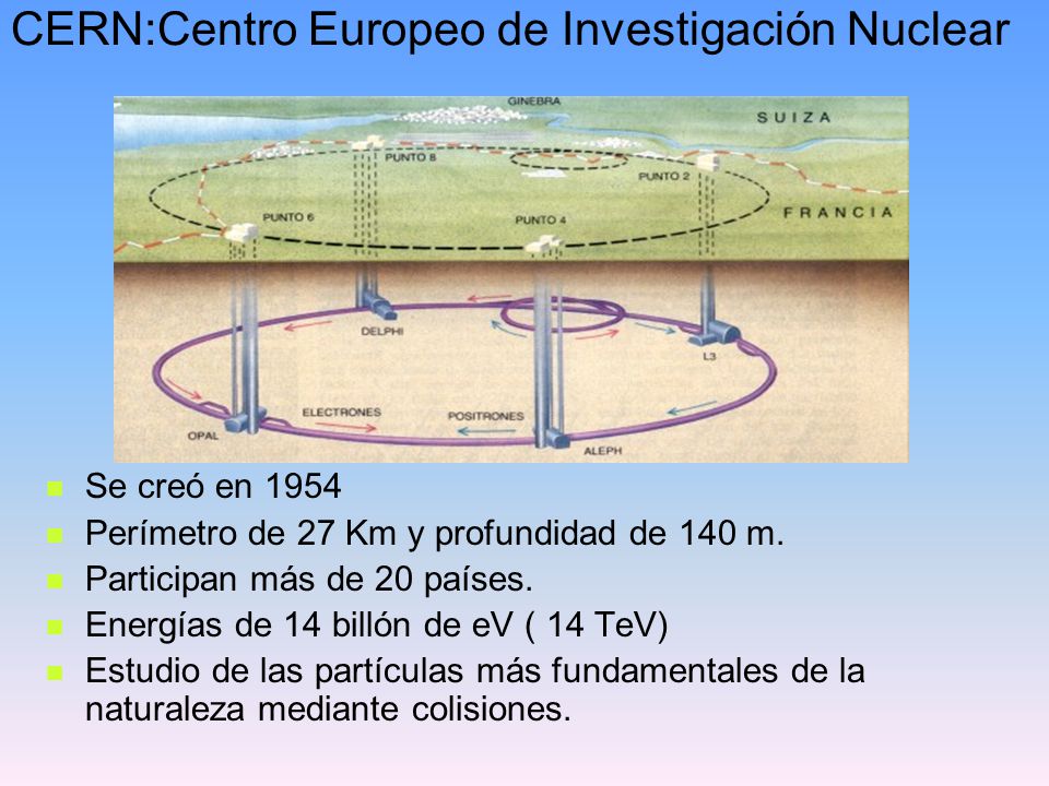 CERN:Centro Europeo de Investigación Nuclear