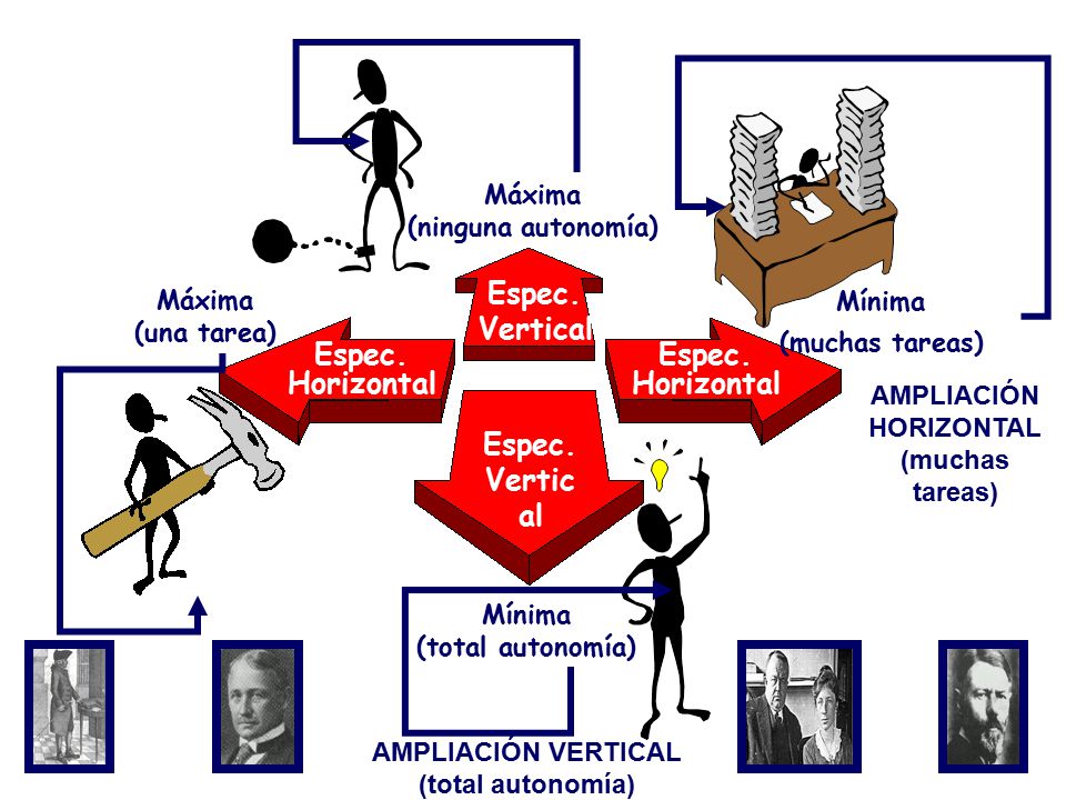 Espec. Vertical Espec. Horizontal Espec. Horizontal Espec. Vertical