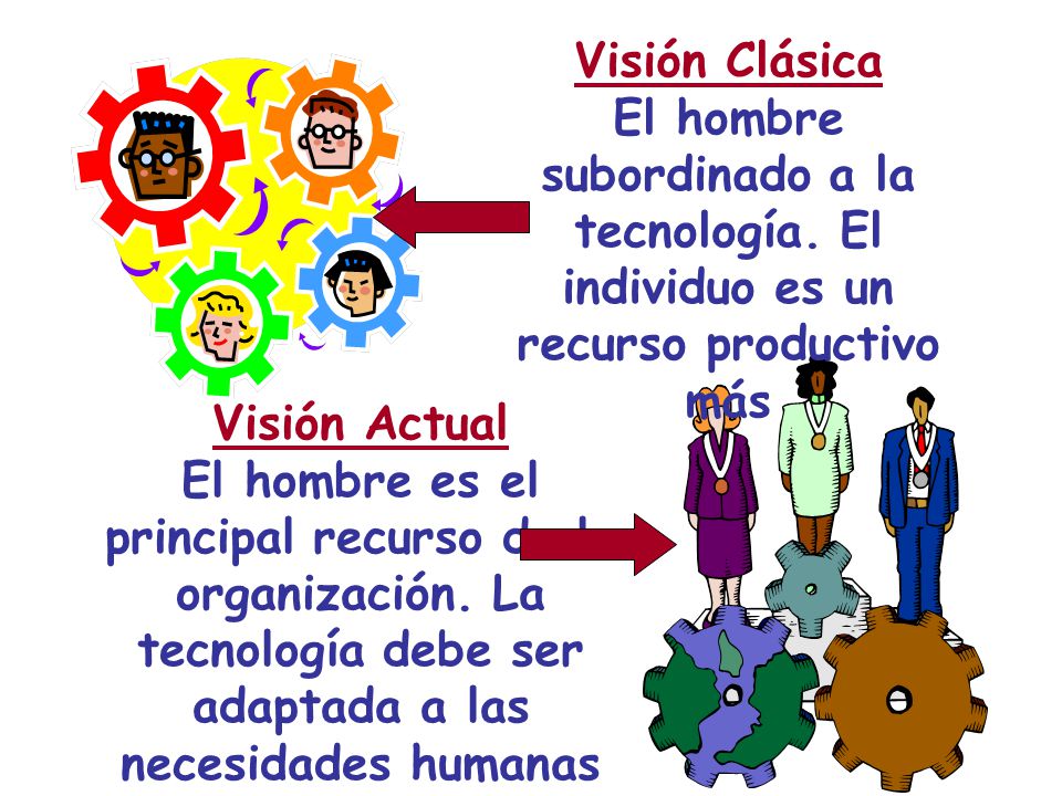 Visión Clásica El hombre subordinado a la tecnología. El individuo es un recurso productivo más. Visión Actual.