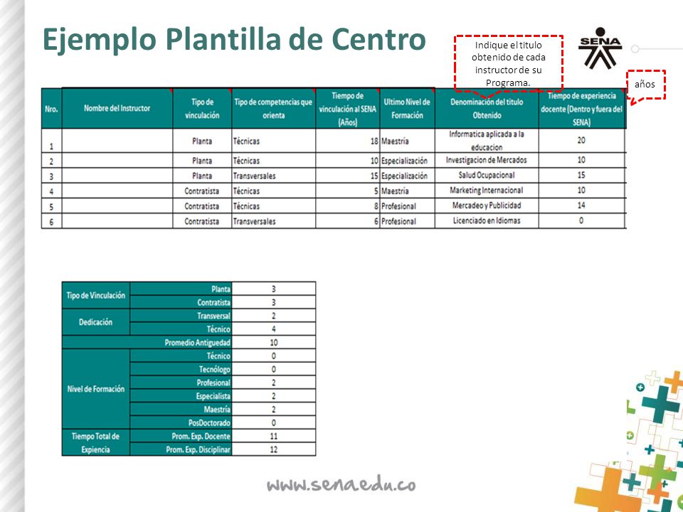 Indique el titulo obtenido de cada instructor de su Programa.
