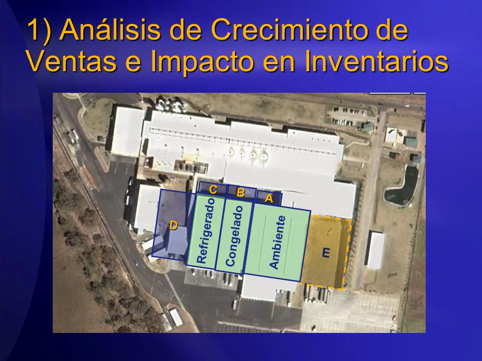 1) Análisis de Crecimiento de Ventas e Impacto en Inventarios