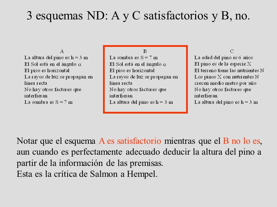 3 esquemas ND: A y C satisfactorios y B, no.