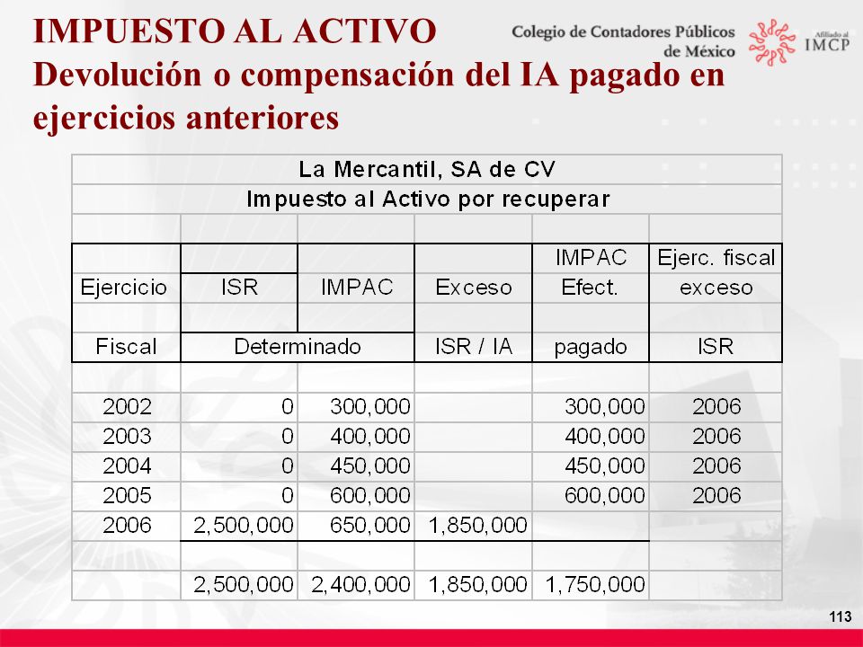 IMPUESTO AL ACTIVO Devolución o compensación del IA pagado en ejercicios anteriores