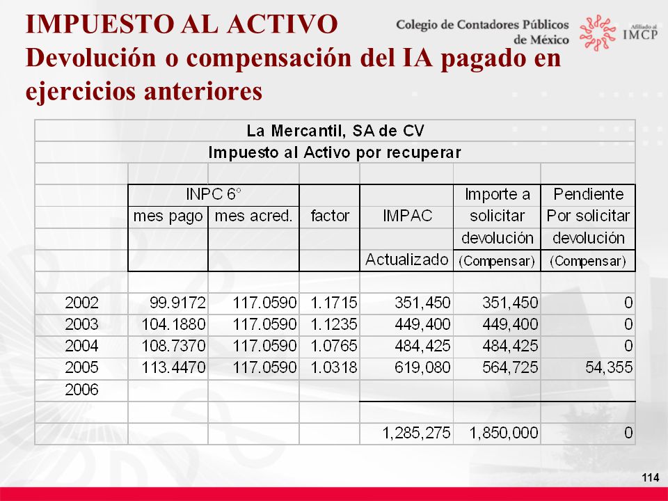 IMPUESTO AL ACTIVO Devolución o compensación del IA pagado en ejercicios anteriores