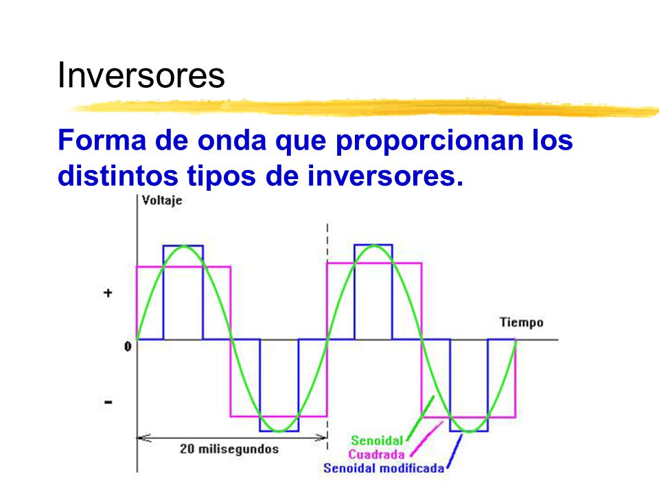 Inversores Forma de onda que proporcionan los distintos tipos de inversores.