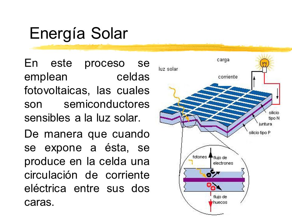Energía Solar En este proceso se emplean celdas fotovoltaicas, las cuales son semiconductores sensibles a la luz solar.