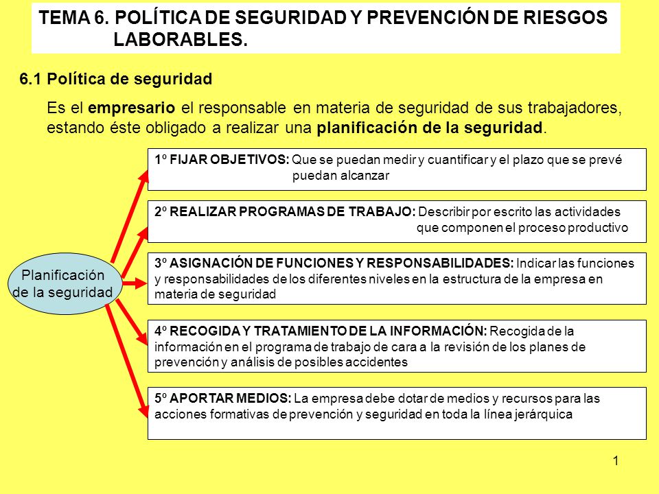 TEMA 6. POLÍTICA DE SEGURIDAD Y PREVENCIÓN DE RIESGOS LABORABLES.