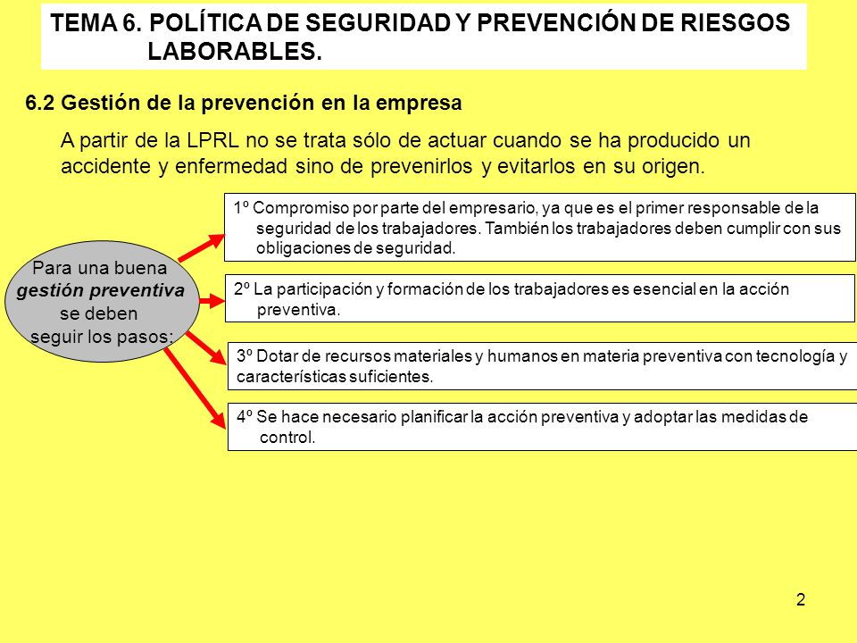 TEMA 6. POLÍTICA DE SEGURIDAD Y PREVENCIÓN DE RIESGOS LABORABLES.