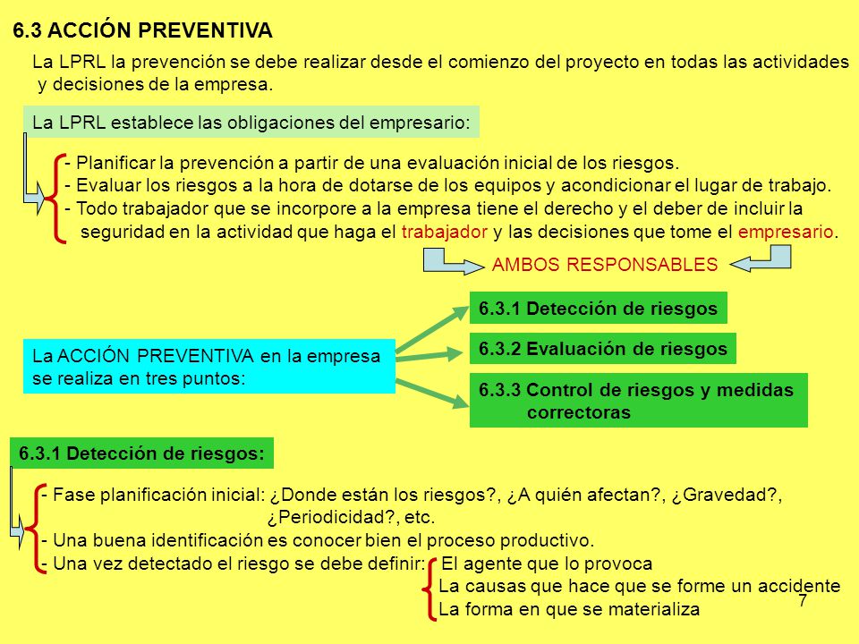 6.3 ACCIÓN PREVENTIVA La LPRL la prevención se debe realizar desde el comienzo del proyecto en todas las actividades.