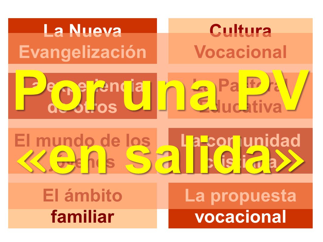 Por una PV «en salida» La Nueva Evangelización Cultura Vocacional
