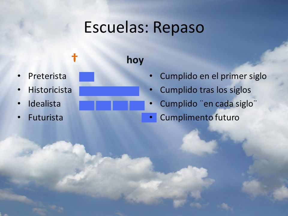 Escuelas: Repaso † hoy Preterista Historicista Idealista Futurista