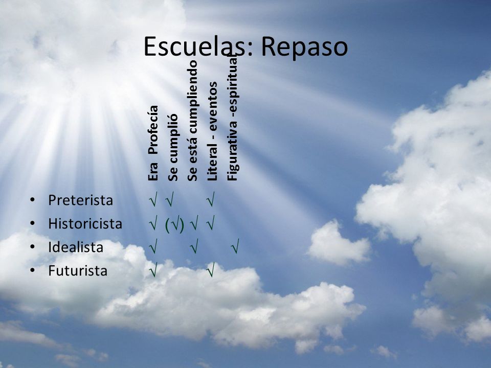 Escuelas: Repaso Preterista Historicista Idealista Futurista √ √ (√) √