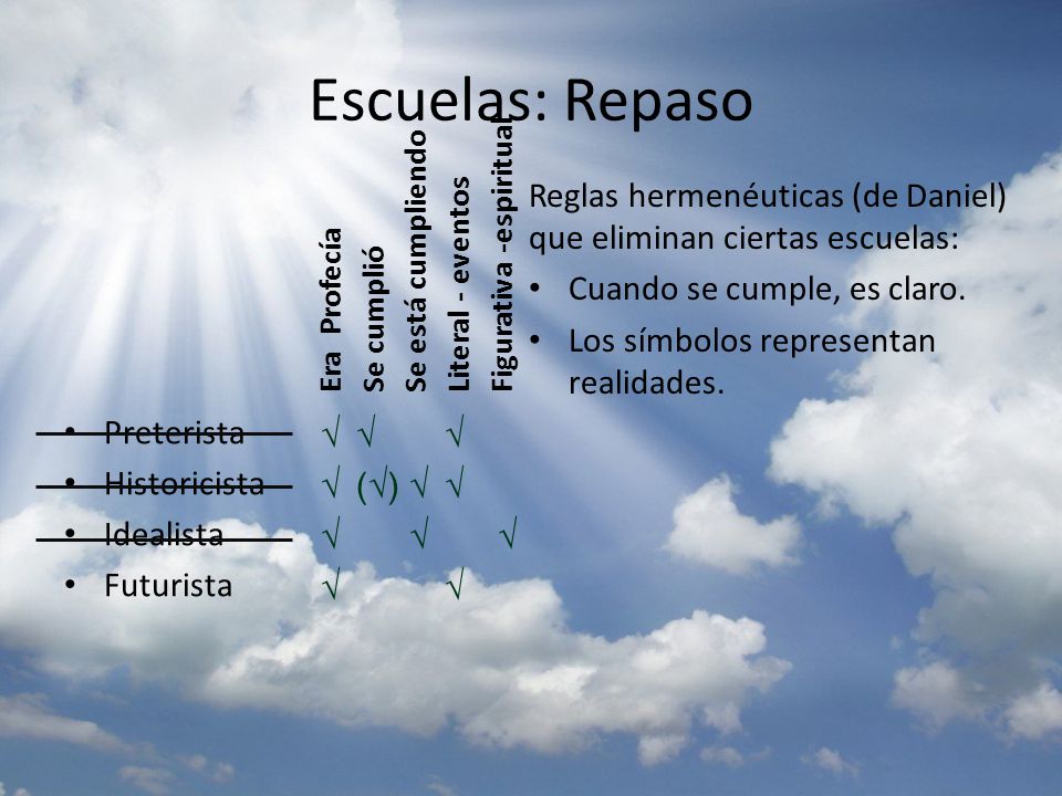 Escuelas: Repaso Figurativa -espiritual. Se está cumpliendo. Literal - eventos. Era Profecía. Se cumplió.