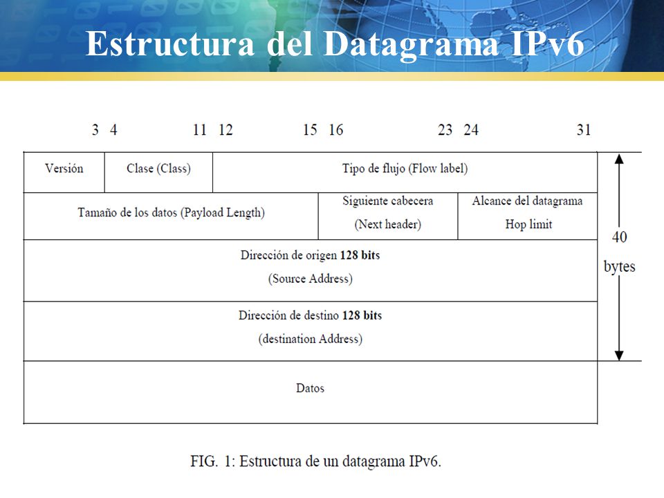 Estructura del Datagrama IPv6