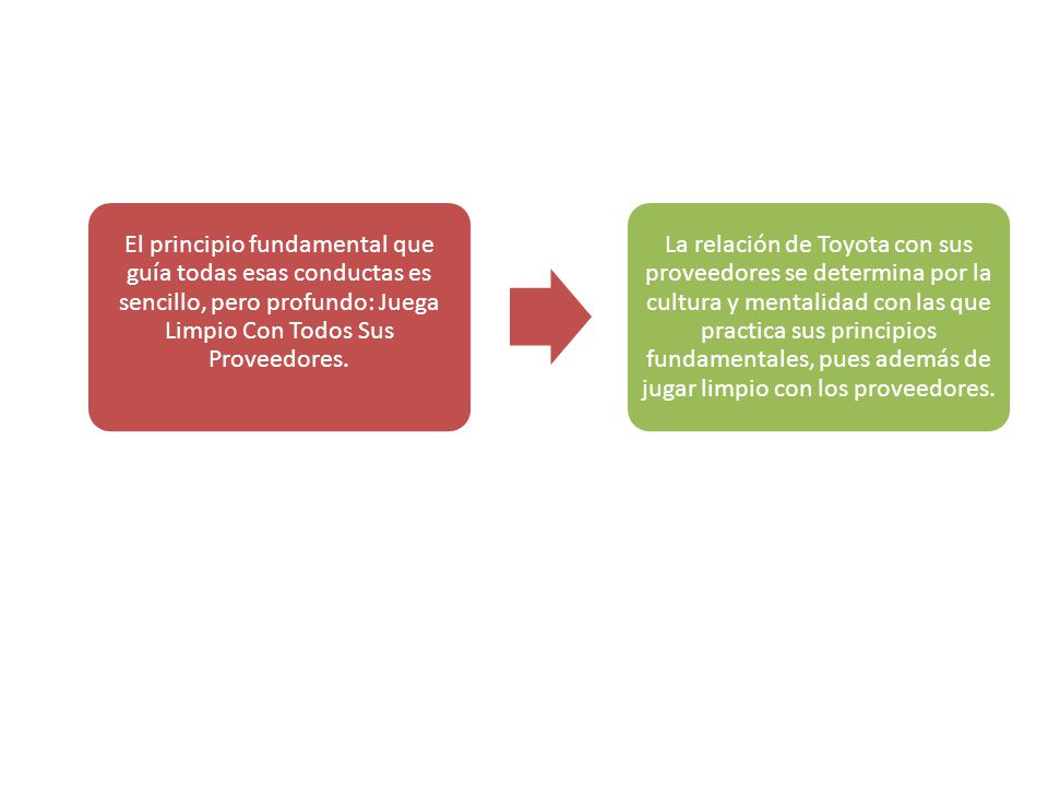 El principio fundamental que guía todas esas conductas es sencillo, pero profundo: Juega Limpio Con Todos Sus Proveedores.