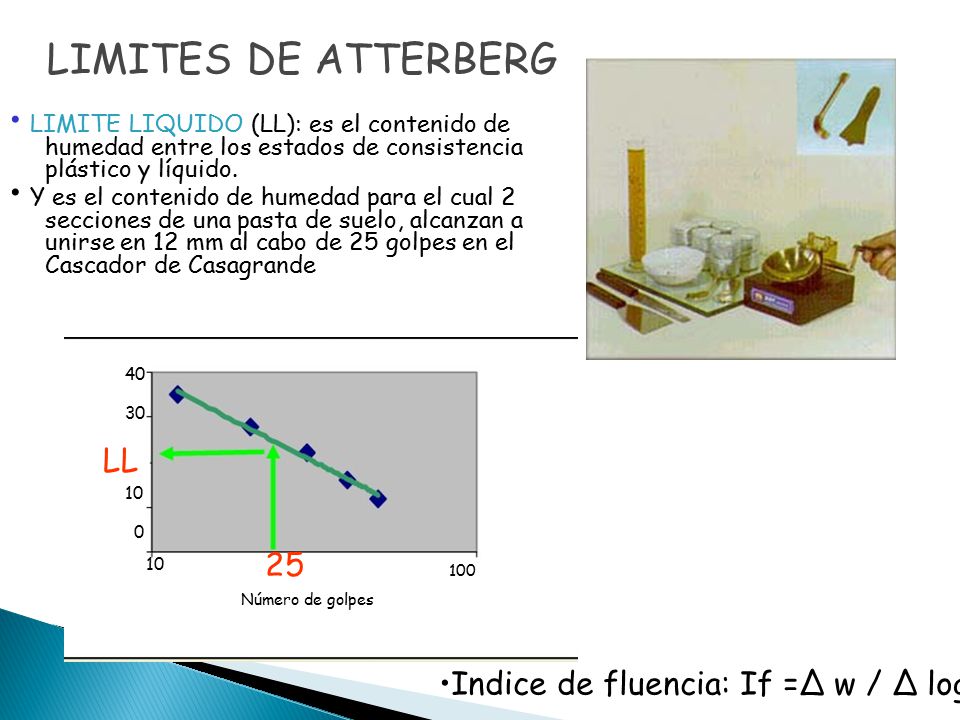 LIMITES DE ATTERBERG • LIMITE LIQUIDO (LL): es el contenido de humedad entre los estados de consistencia plástico y líquido.