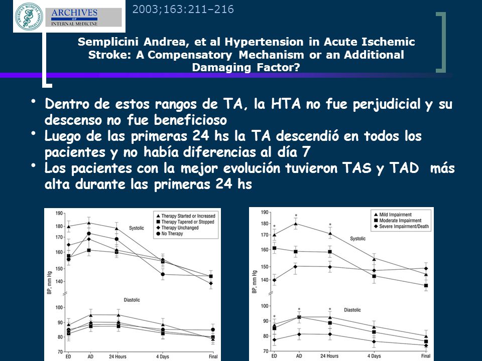 2003;163:211–216 Semplicini Andrea, et al Hypertension in Acute Ischemic Stroke: A Compensatory Mechanism or an Additional Damaging Factor