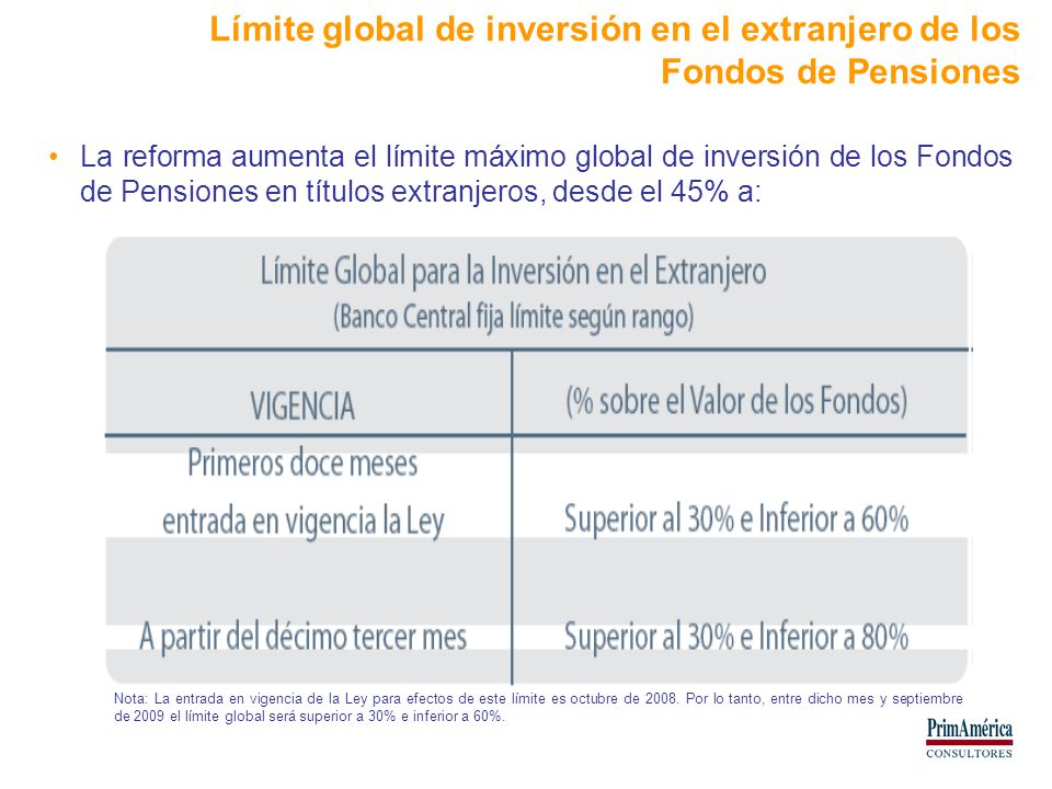 Límite global de inversión en el extranjero de los Fondos de Pensiones