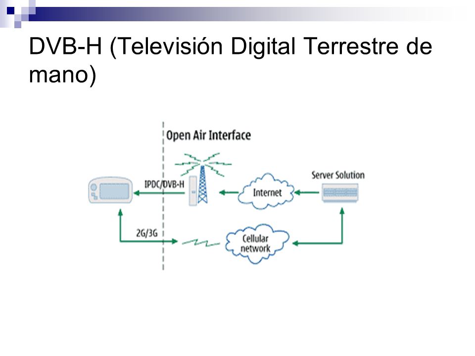 DVB-H (Televisión Digital Terrestre de mano)