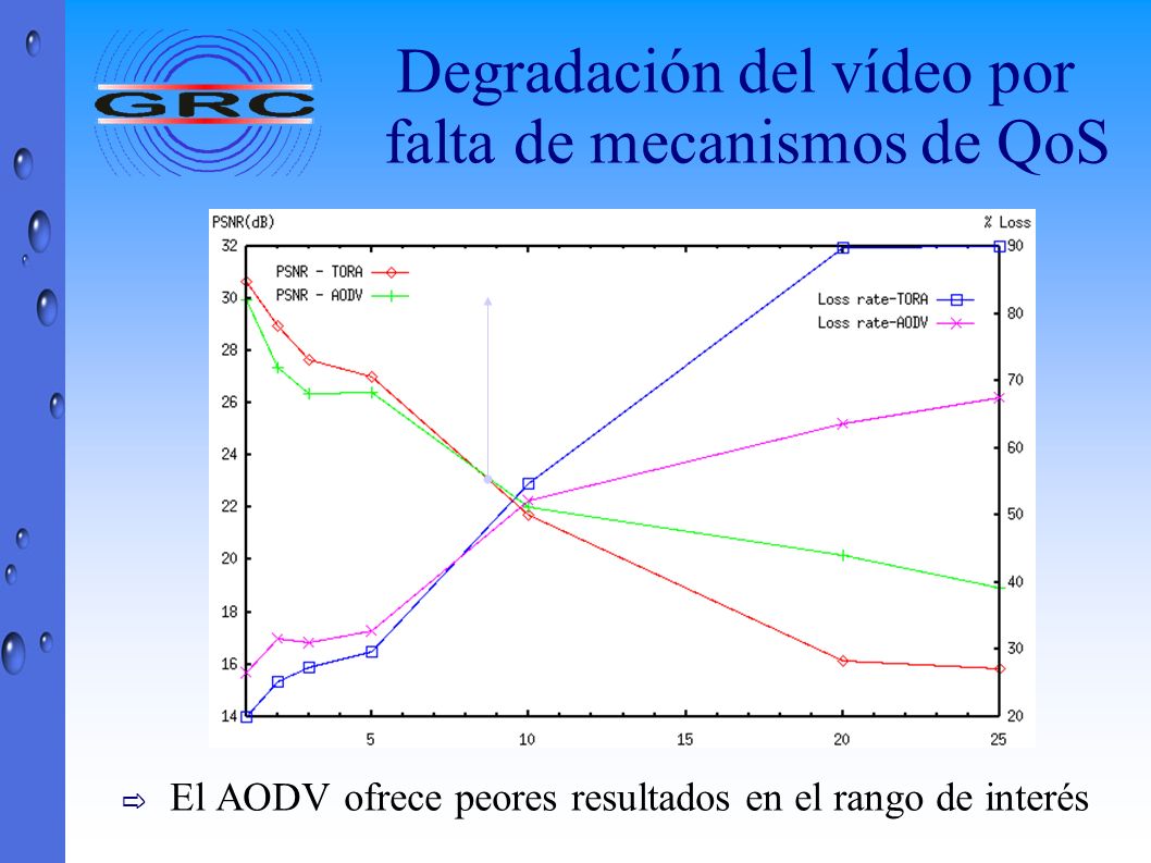 Degradación del vídeo por falta de mecanismos de QoS